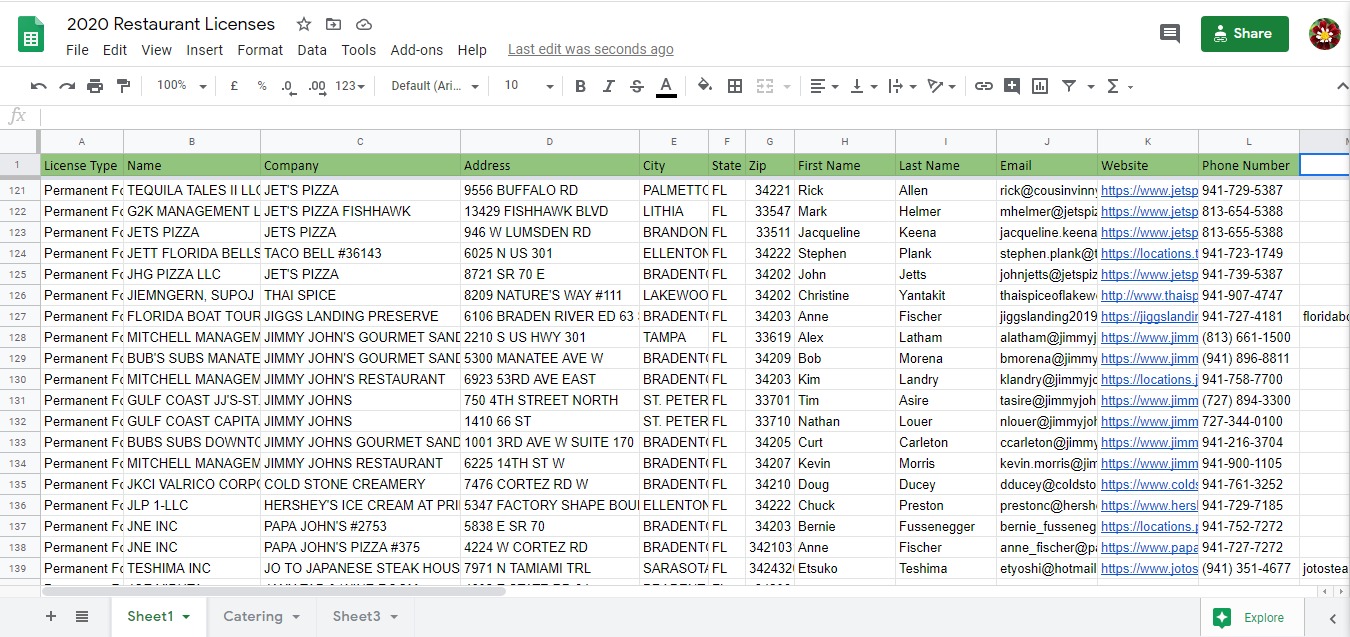 Spreadsheet excerpt from the 2020 Restaurant License Database project for a food & hospitality client